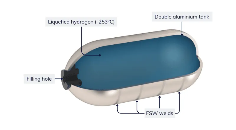 Aluminium cryogenic hydrogen tank. Source : Stirweld